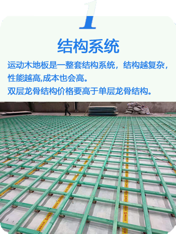 體育館木地板結構系統