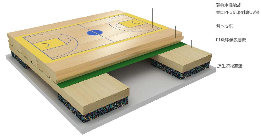 體育館木地板板式龍骨結構